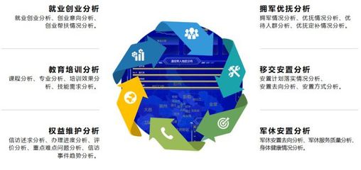 云魔方軟件 以信息化建設助力退役軍人服務，用實際舉措辦實事、維護權益