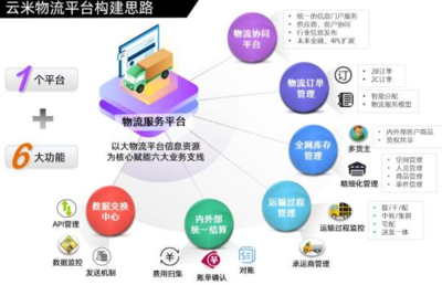 銳特信息攜手云米，F2C新模式驅動互聯網家電生態圈服務升級
