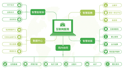 互聯(lián)網(wǎng)醫(yī)療風(fēng)口已至 插上實(shí)體醫(yī)院翅膀，方能飛得更高更穩(wěn)