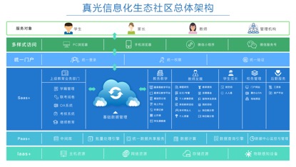 廣州市真光中學(xué)（原廣州市荔灣區(qū)汾水中學(xué)）維護(hù)服務(wù) 承百年文脈，育時(shí)代英才