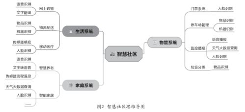基礎(chǔ)教育階段人工智能課程的構(gòu)建與基礎(chǔ)軟件開(kāi)發(fā)