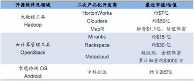 眾巨頭爭相涌入無人機行業 人工智能基礎軟件開發的戰略新賽道